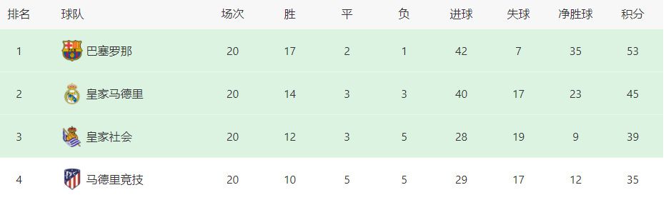 西方44大但人文艺技术